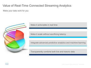 ©	
  2015	
  	
  Cisco	
  and/or	
  its	
  aﬃliates.	
  All	
  rights	
  reserved.	
  	
  	
  Cisco	
  Conﬁden;al	
  
Make your data work for you
Make it actionable in real time
Make it scale without sacrificing latency
Integrate advanced predictive analytics and machine learning
Transparently combine both live and historic data
Value of Real-Time Connected Streaming Analytics
 