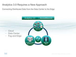©	
  2015	
  	
  Cisco	
  and/or	
  its	
  aﬃliates.	
  All	
  rights	
  reserved.	
  	
  	
  Cisco	
  Conﬁden;al	
  
Analytics 3.0 Seconds/Milliseconds
Traditional Data
Warehouse
Big Data
Store
DV
Real-time/
Streaming
−  Cloud
−  Data Center
−  Fog and Edge
Connecting Distributed Data from the Data Center to the Edge
Analytics 3.0 Requires a New Approach
 