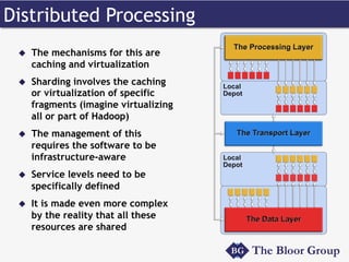 Distributed Processing
u  The mechanisms for this are
caching and virtualization
u  Sharding involves the caching
or virtualization of specific
fragments (imagine virtualizing
all or part of Hadoop)
u  The management of this
requires the software to be
infrastructure-aware
u  Service levels need to be
specifically defined
u  It is made even more complex
by the reality that all these
resources are shared
 