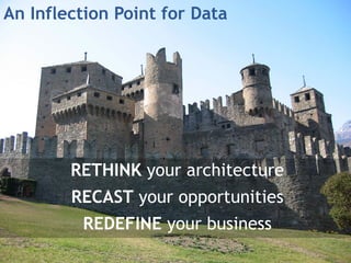 Twitter Tag: #briefr The Briefing Room
An Inflection Point for Data
RETHINK your architecture
RECAST your opportunities
REDEFINE your business
 