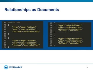 Relationships as Documents
34
 