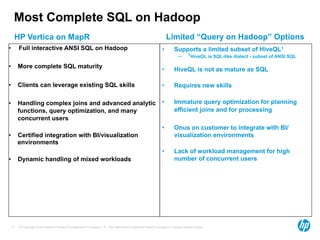 Most Complete SQL on Hadoop 
HP Vertica on MapR Limited “Query on Hadoop” Options 
• Full interactive ANSI SQL on Hadoop 
• More complete SQL maturity 
• Clients can leverage existing SQL skills 
• Handling complex joins and advanced analytic 
functions, query optimization, and many 
concurrent users 
• Certified integration with BI/visualization 
environments 
• Dynamic handling of mixed workloads 
• Supports a limited subset of HiveQL1 
– 1HiveQL is SQL-like dialect - subset of ANSI SQL 
• HiveQL is not as mature as SQL 
• Requires new skills 
• Immature query optimization for planning 
efficient joins and for processing 
• Onus on customer to integrate with BI/ 
visualization environments 
• Lack of workload management for high 
number of concurrent users 
© Copyright 2014 Hewlett-Packard Development Company, L.P. The information contained herein is subject to change 17 without notice. 
 