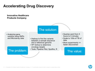 • Analyzing gene 
variants using SNPs 
and Microarray data 
The problem: 
The solution: 
• Hadoop to find the variants 
between a sample sequence 
and a reference genome 
• HP Vertica to determine 
oncology targets 
• Tools: Pipeline Pilot, Spotfire, R 
© Copyright 2014 Hewlett-Packard Development Company, L.P. The information contained herein is subject to change 18 without notice. 
• Queries went from 5 
hours to 5 minutes 
• Scale to 100s of TB of 
data 
• More experiments => 
faster discoveries! 
The value: 
Accelerating Drug Discovery 
Innovative Healthcare 
Products Company 
 