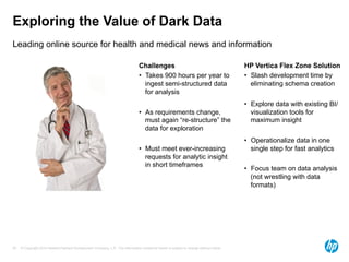 Exploring the Value of Dark Data 
Leading online source for health and medical news and information 
Challenges 
• Takes 900 hours per year to 
ingest semi-structured data 
for analysis 
• As requirements change, 
must again “re-structure” the 
data for exploration 
• Must meet ever-increasing 
requests for analytic insight 
in short timeframes 
© Copyright 2014 Hewlett-Packard Development Company, L.P. The information contained herein is subject to change 20 without notice. 
HP Vertica Flex Zone Solution 
• Slash development time by 
eliminating schema creation 
• Explore data with existing BI/ 
visualization tools for 
maximum insight 
• Operationalize data in one 
single step for fast analytics 
• Focus team on data analysis 
(not wrestling with data 
formats) 
 