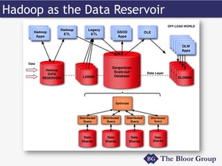 Hadoop as the Data Reservoir 
 