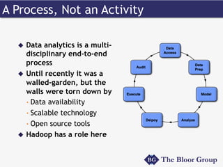 A Process, Not an Activity 
u Data analytics is a multi-disciplinary 
end-to-end 
process 
u Until recently it was a 
walled-garden, but the 
walls were torn down by 
• Data availability 
• Scalable technology 
• Open source tools 
u Hadoop has a role here 
 