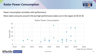 Power consumption correlates with performance.
Most radars consume around 5 W, but high-performance radars are in the region of 20-25 W.
Radar Power Consumption
0
5
10
15
20
25
2010 2012 2014 2016 2018 2020 2022 2024 2026
Power
(W)
Radar Power Consumption
Image Sources: IDTechEx
© 2024 IDTechEx 18
 