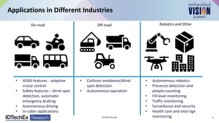 Applications in Different Industries
6
© 2024 IDTechEx
On-road Off-road Robotics and Other
• ADAS features - adaptive
cruise control
• Safety features – blind spot
detection, automatic
emergency braking
• Autonomous driving
• In-cabin applications
• Collision avoidance/blind
spot detection
• Autonomous operation
• Autonomous robotics
• Presence detection and
people counting
• Fill level monitoring
• Traffic monitoring
• Surveillance and security
• Health care and vital sign
monitoring
 