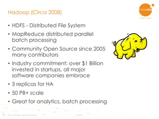 14
Hadoop (Circa 2008)
•  HDFS - Distributed File System
•  MapReduce distributed parallel
batch processing
•  Community Open Source since 2005
many contributors
•  Industry commitment: over $1 Billion
invested in startups, all major
software companies embrace
•  3 replicas for HA
•  50 PB+ scale
•  Great for analytics, batch processing
© 2015 Think Big, a Teradata Company 6/16/15
 