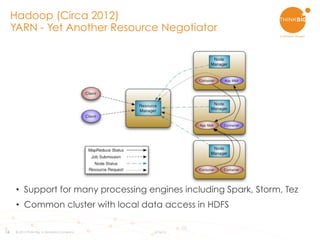 16
•  Support for many processing engines including Spark, Storm, Tez
•  Common cluster with local data access in HDFS
Hadoop (Circa 2012)
YARN - Yet Another Resource Negotiator
16
© 2015 Think Big, a Teradata Company 6/16/15
 