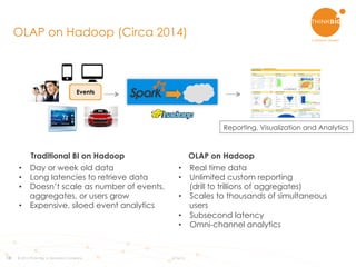 18
OLAP on Hadoop (Circa 2014)
Events
Reporting, Visualization and Analytics
Traditional BI on Hadoop
•  Day or week old data
•  Long latencies to retrieve data
•  Doesn’t scale as number of events,
aggregates, or users grow
•  Expensive, siloed event analytics
•  Real time data
•  Unlimited custom reporting
(drill to trillions of aggregates)
•  Scales to thousands of simultaneous
users
•  Subsecond latency
•  Omni-channel analytics
OLAP on Hadoop
© 2015 Think Big, a Teradata Company 6/16/15
 