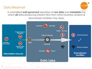 28
Data Lake
Information Sources
Evaluate
Source Data
Ingest
Collect & Manage
Metadata
Profile - Structure
Sequence
Downstream
Facilities
Generate Reports
Discovery Signals
Compress
Automate
Protect
Prepare Data
for Ingest
Prepare Source
Metadata
A centralized well-governed repository of raw data and metadata into
which all data-producing streams flow from which business analysts &
downstream facilities may draw.
Data Reservoir
© 2015 Think Big, a Teradata Company 6/16/15
 