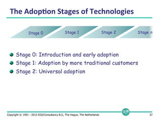 Copyright © 1991 - 2015 R20/Consultancy B.V., The Hague, The Netherlands 37
The	
  Adop9on	
  Stages	
  of	
  Technologies	
  
  Stage 0: Introduction and early adoption
  Stage 1: Adoption by more traditional customers
  Stage 2: Universal adoption
Stage 0 Stage 1 Stage 2 Stage n
 