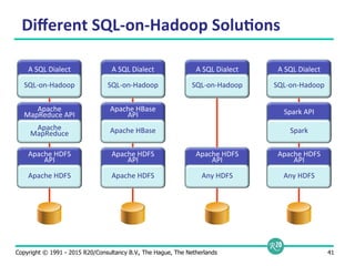 Copyright © 1991 - 2015 R20/Consultancy B.V., The Hague, The Netherlands 41
Diﬀerent	
  SQL-­‐on-­‐Hadoop	
  Solu9ons	
  
Apache	
  
MapReduce	
  API	
  
	
  
	
  
	
  
Apache	
  
MapReduce	
  
Apache	
  HDFS	
  
API	
  
	
  
	
  
	
  Apache	
  HDFS	
  
Apache	
  HDFS	
  
API	
  
	
  
	
  
	
  Apache	
  HDFS	
  
Apache	
  HBase	
  
API	
  
	
  
	
  
	
  Apache	
  HBase	
  
A	
  SQL	
  Dialect	
  
	
  
	
  
	
  SQL-­‐on-­‐Hadoop	
  
A	
  SQL	
  Dialect	
  
	
  
	
  
	
  SQL-­‐on-­‐Hadoop	
  
Apache	
  HDFS	
  
API	
  
	
  
	
  
	
  Any	
  HDFS	
  
A	
  SQL	
  Dialect	
  
	
  
	
  
	
  SQL-­‐on-­‐Hadoop	
  
Apache	
  HDFS	
  
API	
  
	
  
	
  
	
  Any	
  HDFS	
  
A	
  SQL	
  Dialect	
  
	
  
	
  
	
  SQL-­‐on-­‐Hadoop	
  
Spark	
  API	
  
	
  
	
  
	
  Spark	
  
 