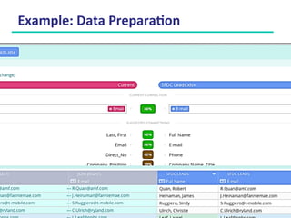 Copyright © 1991 - 2015 R20/Consultancy B.V., The Hague, The Netherlands 44
Example:	
  Data	
  Prepara9on	
  
 