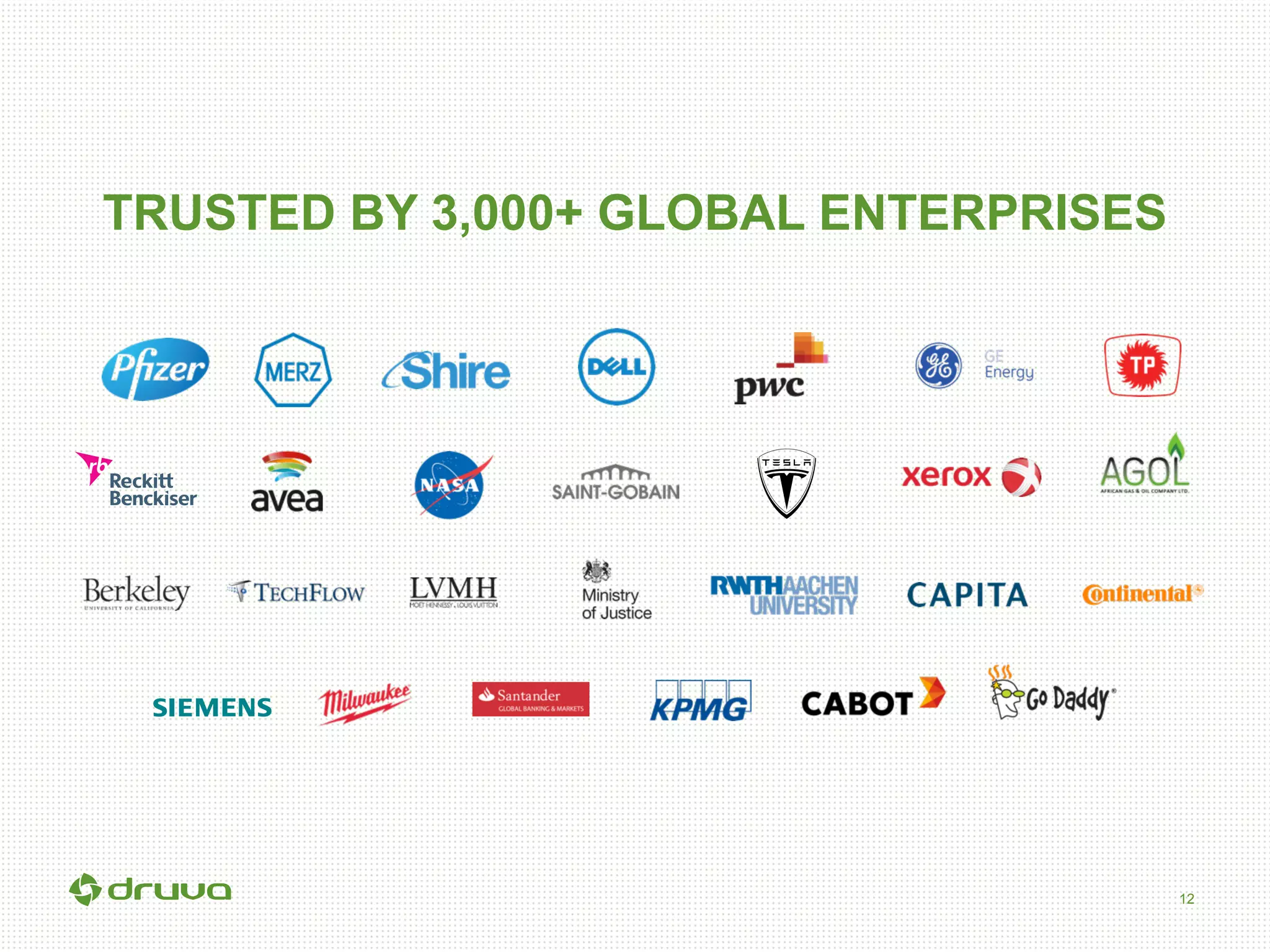 12
TRUSTED BY 3,000+ GLOBAL ENTERPRISES
 