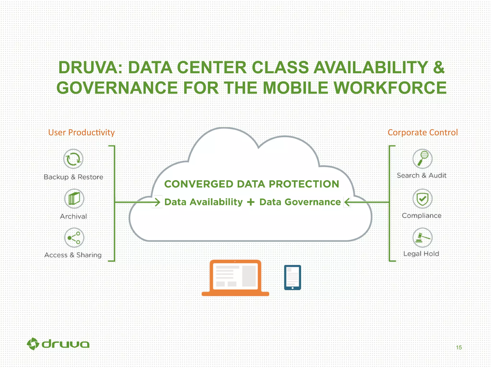 15
DRUVA: DATA CENTER CLASS AVAILABILITY &
GOVERNANCE FOR THE MOBILE WORKFORCE
User	
  Produc+vity	
   Corporate	
  Control	
  
 