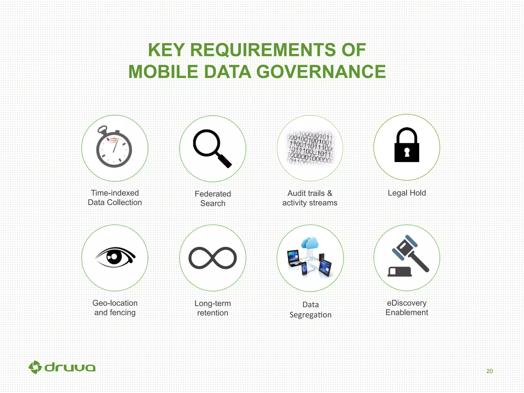 20
KEY REQUIREMENTS OF
MOBILE DATA GOVERNANCE
Time-indexed
Data Collection
Geo-location
and fencing
Federated
Search
Long-term
retention
eDiscovery
Enablement
Legal Hold
Data	
  
Segrega+on	
  
Audit trails &
activity streams
 