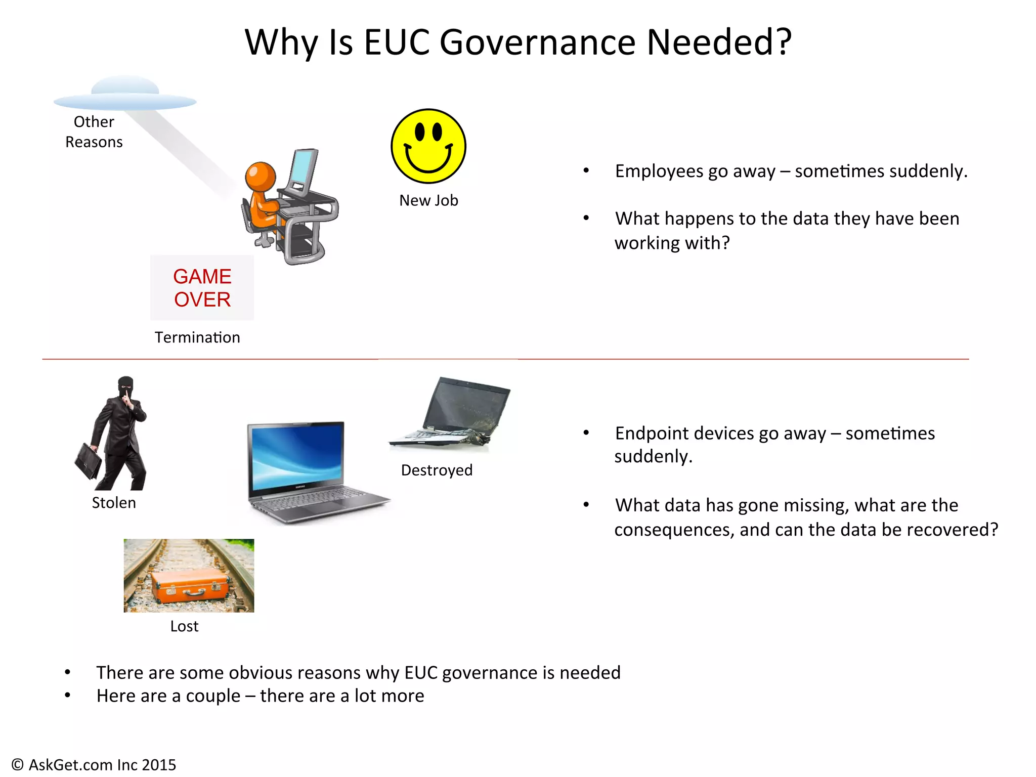 Why	
  Is	
  EUC	
  Governance	
  Needed?	
  
•  Employees	
  go	
  away	
  –	
  some+mes	
  suddenly.	
  
	
  
•  What	
  happens	
  to	
  the	
  data	
  they	
  have	
  been	
  
working	
  with?	
  
GAME
OVER
Termina+on	
  
New	
  Job	
  
Other	
  
Reasons	
  
Stolen	
  
Destroyed	
  
Lost	
  
•  Endpoint	
  devices	
  go	
  away	
  –	
  some+mes	
  
suddenly.	
  
	
  
•  What	
  data	
  has	
  gone	
  missing,	
  what	
  are	
  the	
  
consequences,	
  and	
  can	
  the	
  data	
  be	
  recovered?	
  
•  There	
  are	
  some	
  obvious	
  reasons	
  why	
  EUC	
  governance	
  is	
  needed	
  
•  Here	
  are	
  a	
  couple	
  –	
  there	
  are	
  a	
  lot	
  more	
  
©	
  AskGet.com	
  Inc	
  2015	
  
 