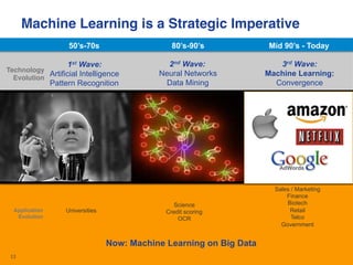 What Has Changed?　! 
Arrival of Big Data! 
o Leading companies no longer have small data　! 
!! 
Companies now compete on p...