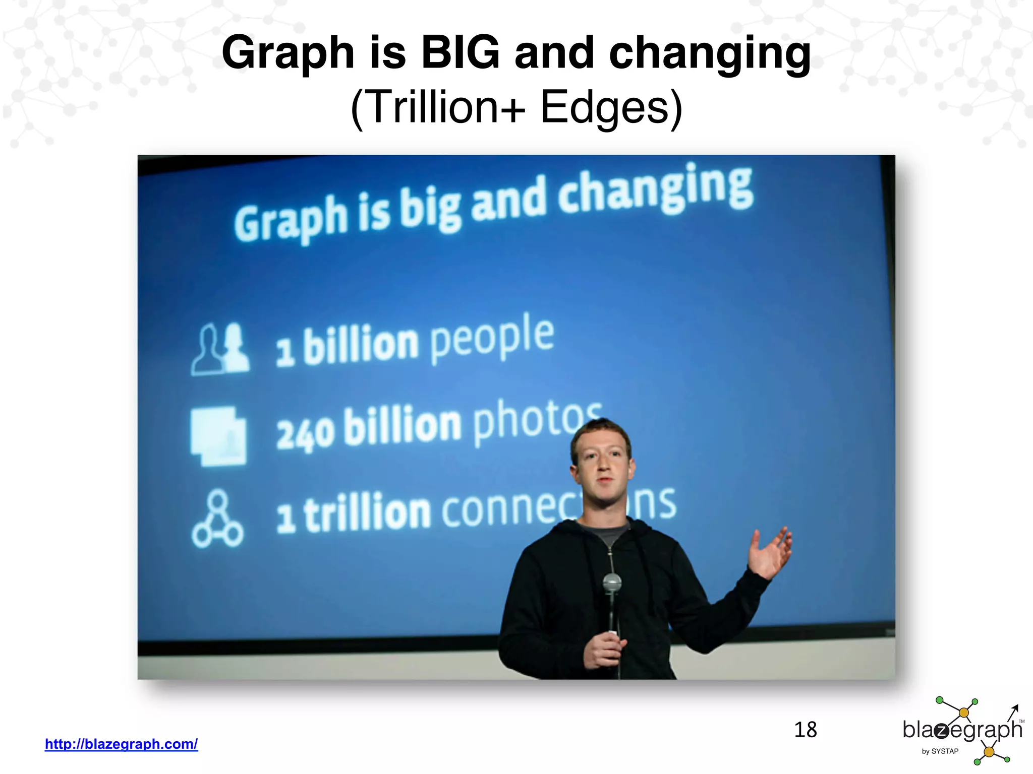 http://blazegraph.com/
Graph is BIG and changing 
(Trillion+ Edges)
18
 