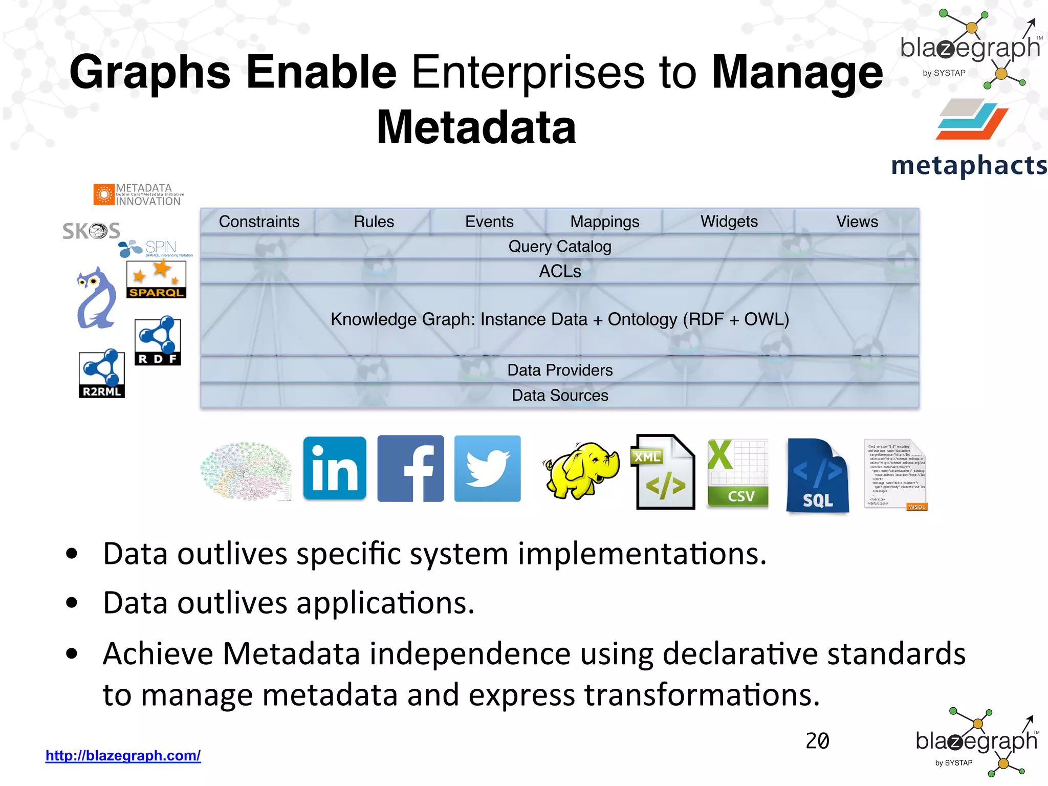 http://blazegraph.com/
Graphs Enable Enterprises to Manage
Metadata
•  Data	
  outlives	
  speciﬁc	
  system	
  implementaBons.	
  
•  Data	
  outlives	
  applicaBons.	
  
•  Achieve	
  Metadata	
  independence	
  using	
  declaraBve	
  standards	
  
to	
  manage	
  metadata	
  and	
  express	
  transformaBons.	
  
Data Sources
Data Providers
Knowledge Graph: Instance Data + Ontology (RDF + OWL)
ACLs
Query Catalog
Constraints Rules Events Mappings Widgets Views
20
 