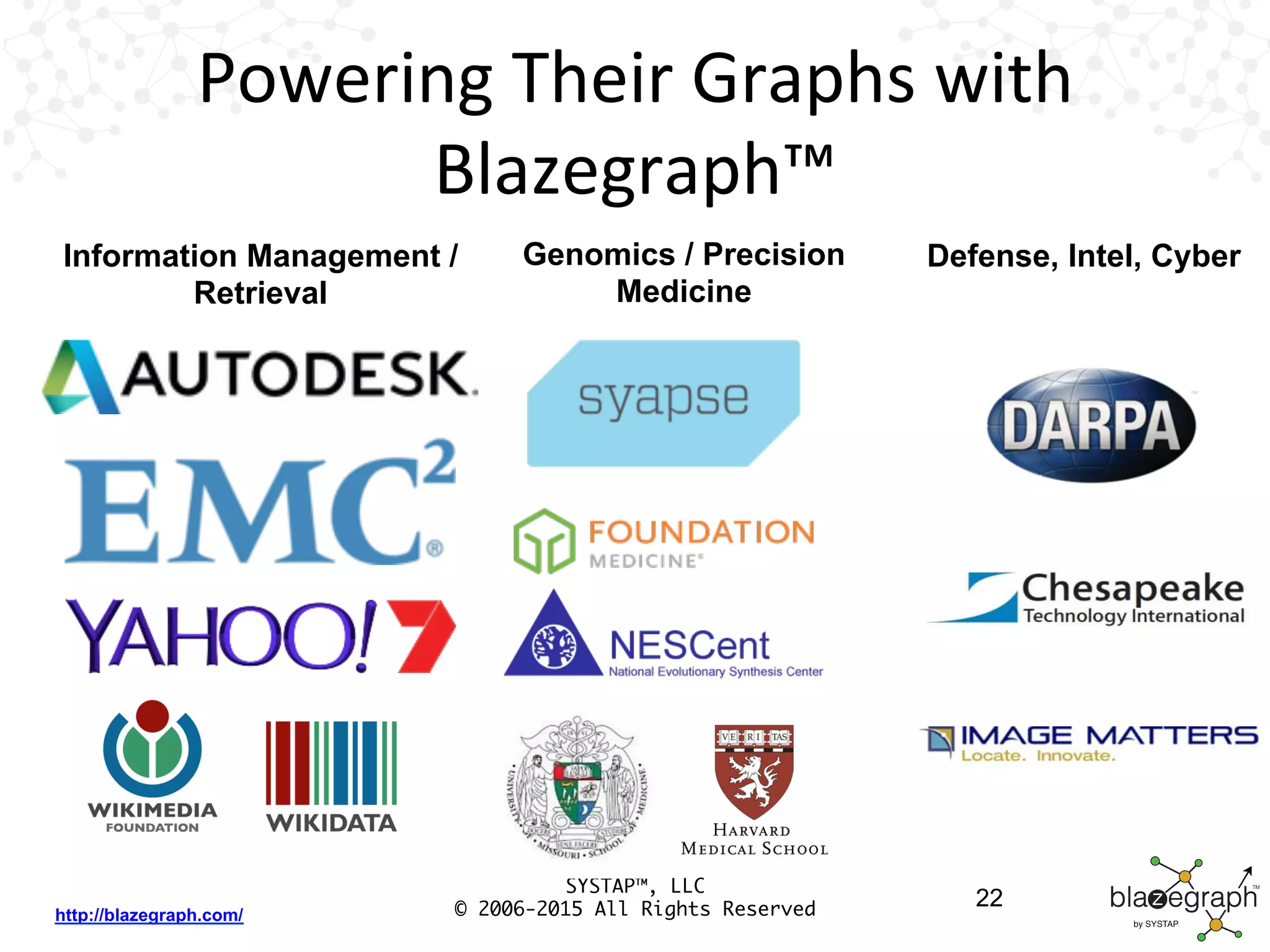 http://blazegraph.com/
Powering	
  Their	
  Graphs	
  with	
  
Blazegraph™	
  
SYSTAP™, LLC
© 2006-2015 All Rights Reserved
Information Management /
Retrieval
Genomics / Precision
Medicine
Defense, Intel, Cyber
22
 
