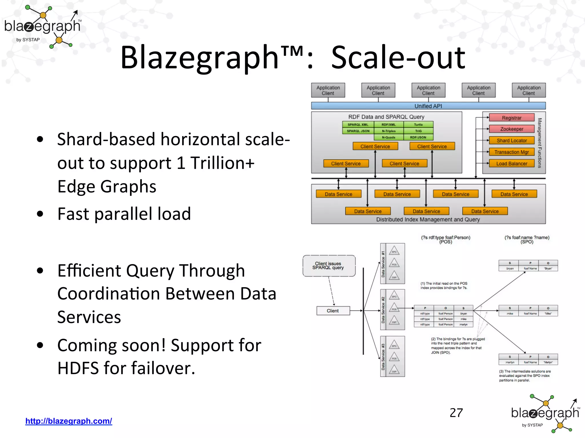 http://blazegraph.com/
Blazegraph™:	
  	
  Scale-­‐out	
  
•  Shard-­‐based	
  horizontal	
  scale-­‐
out	
  to	
  support	
  1	
  Trillion+	
  
Edge	
  Graphs	
  
•  Fast	
  parallel	
  load	
  
	
  
•  Eﬃcient	
  Query	
  Through	
  
CoordinaBon	
  Between	
  Data	
  
Services	
  
•  Coming	
  soon!	
  Support	
  for	
  
HDFS	
  for	
  failover.	
  
27
 