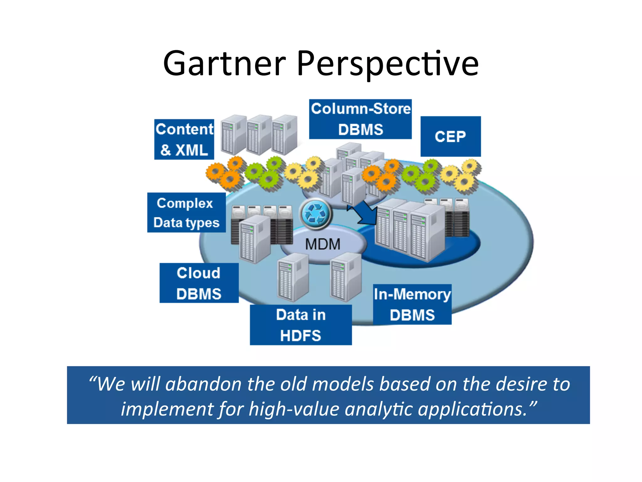 Gartner	
  Perspec:ve	
  
“We	
  will	
  abandon	
  the	
  old	
  models	
  based	
  on	
  the	
  desire	
  to	
  
implement	
  for	
  high-­‐value	
  analy9c	
  applica9ons.”	
  	
  
 
