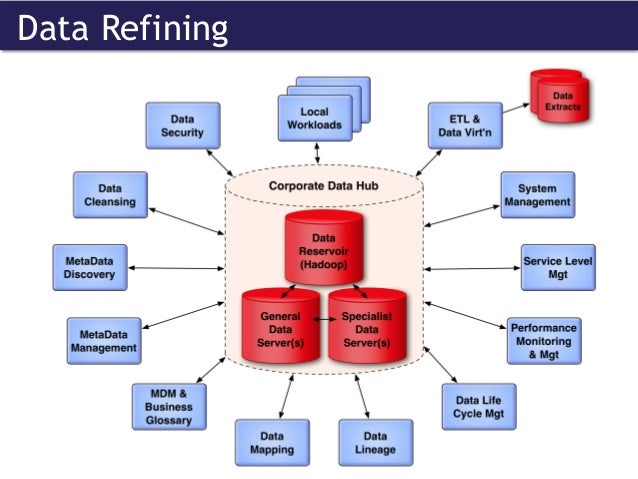 best relational databases for big data