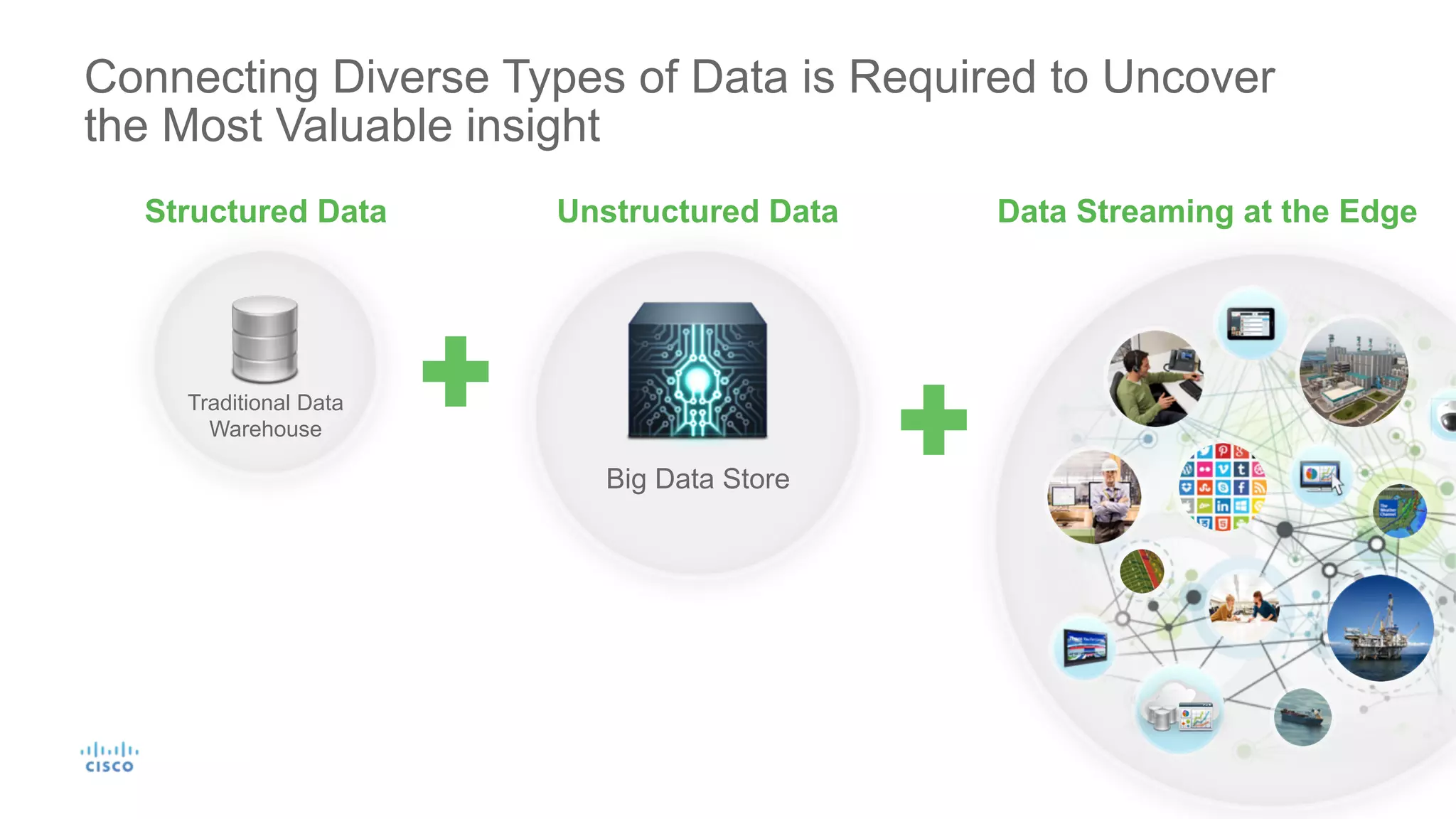 5© 2014 Cisco and/or its affiliates. All rights reserved. Cisco Confidential
Connecting Diverse Types of Data is Required to Uncover
the Most Valuable insight
Structured Data Unstructured Data Data Streaming at the Edge
Traditional Data
Warehouse
Big Data Store
 