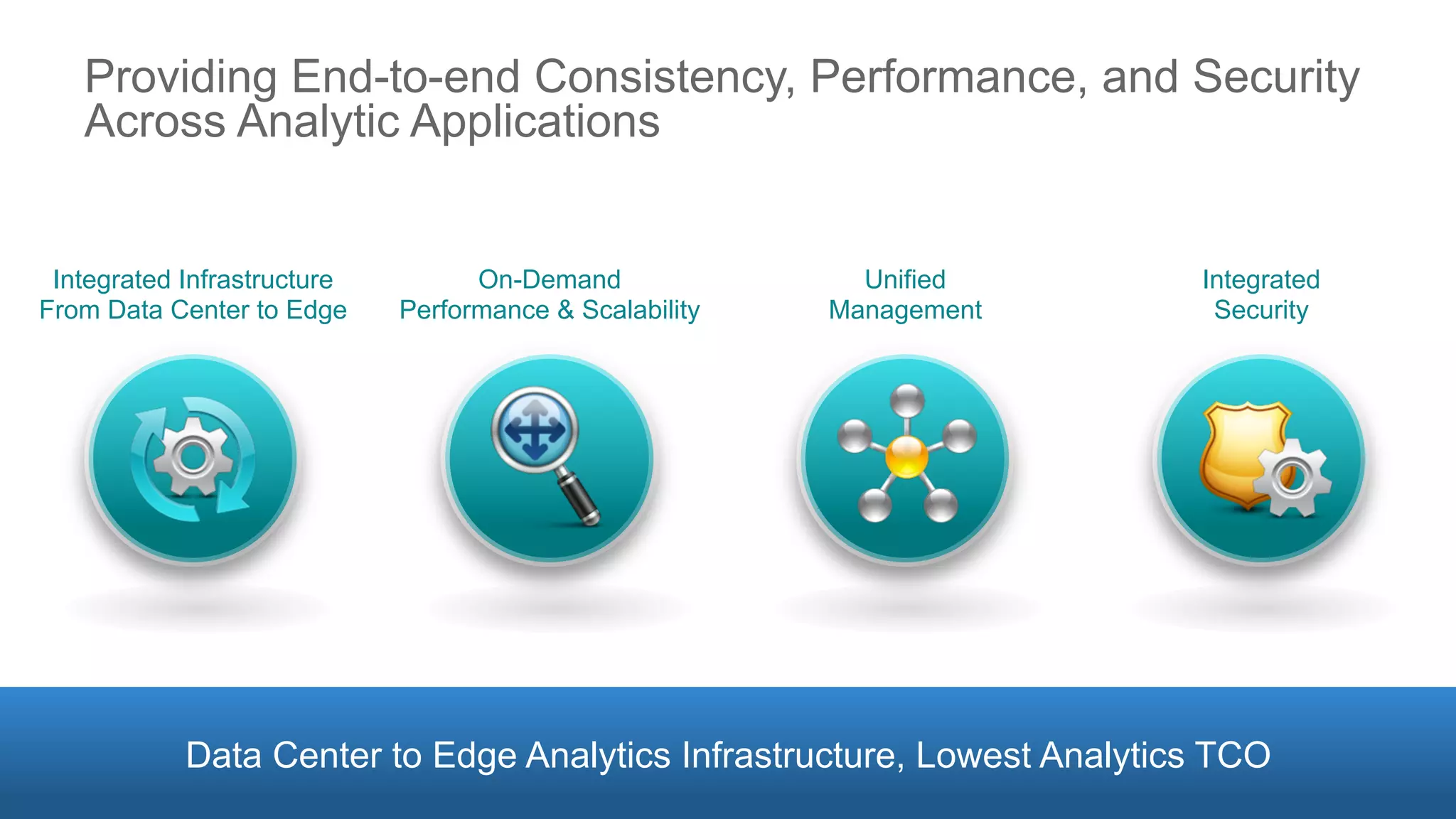8© 2014 Cisco and/or its affiliates. All rights reserved. Cisco Confidential
Integrated Infrastructure
From Data Center to Edge
On-Demand
Performance & Scalability
Integrated
Security
Unified
Management
Providing End-to-end Consistency, Performance, and Security
Across Analytic Applications
Data Center to Edge Analytics Infrastructure, Lowest Analytics TCO
 