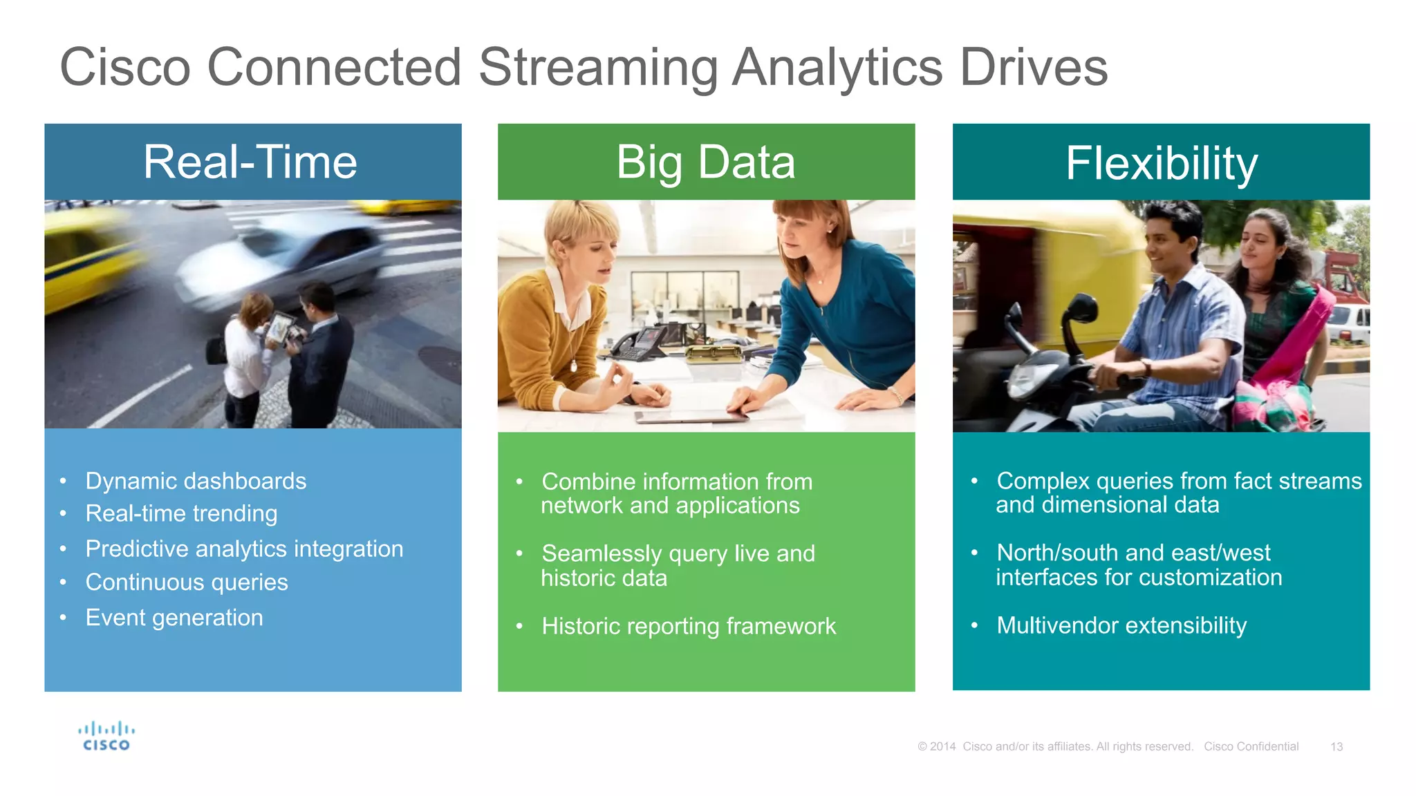 13© 2014 Cisco and/or its affiliates. All rights reserved. Cisco Confidential
•  Dynamic dashboards
•  Real-time trending
•  Predictive analytics integration
•  Continuous queries
•  Event generation
•  Combine information from
network and applications
•  Seamlessly query live and
historic data
•  Historic reporting framework
•  Complex queries from fact streams
and dimensional data
•  North/south and east/west
interfaces for customization
•  Multivendor extensibility
Cisco Connected Streaming Analytics Drives
Big Data FlexibilityReal-Time
 