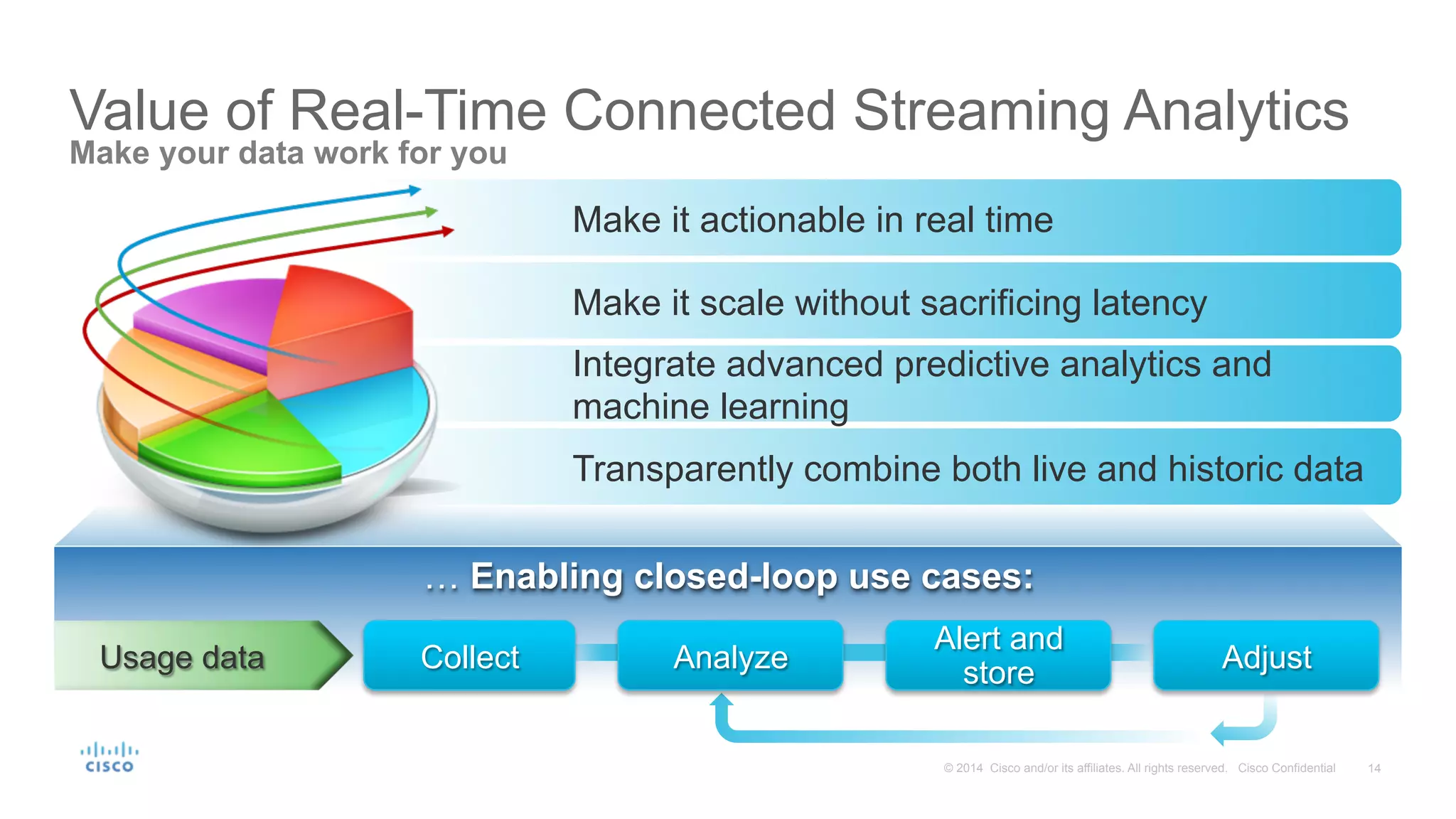 14© 2014 Cisco and/or its affiliates. All rights reserved. Cisco Confidential
Value of Real-Time Connected Streaming Analytics
… Enabling closed-loop use cases:
Make it actionable in real time
Make it scale without sacrificing latency
Integrate advanced predictive analytics and
machine learning
Transparently combine both live and historic data
Collect Analyze
Alert and
store Adjust
Make your data work for you
Usage data
 