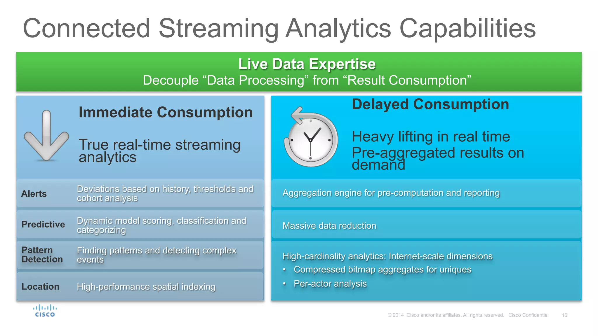 16© 2014 Cisco and/or its affiliates. All rights reserved. Cisco Confidential
Alerts
Predictive
Pattern
Detection
Aggregation engine for pre-computation and reporting
Massive data reduction
Connected Streaming Analytics Capabilities
Live Data Expertise
Decouple “Data Processing” from “Result Consumption”
Immediate Consumption
True real-time streaming
analytics
Delayed Consumption
Heavy lifting in real time
Pre-aggregated results on
demand
High-cardinality analytics: Internet-scale dimensions
•  Compressed bitmap aggregates for uniques
•  Per-actor analysisLocation
Deviations based on history, thresholds and
cohort analysis
Dynamic model scoring, classification and
categorizing
Finding patterns and detecting complex
events
High-performance spatial indexing
 