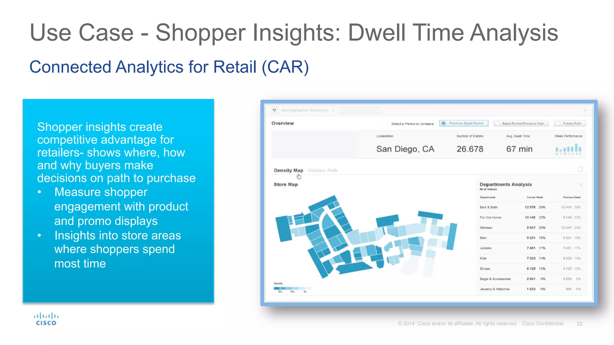 22© 2014 Cisco and/or its affiliates. All rights reserved. Cisco Confidential
Use Case - Shopper Insights: Dwell Time Analysis
Connected Analytics for Retail (CAR)
Shopper insights create
competitive advantage for
retailers- shows where, how
and why buyers make
decisions on path to purchase
•  Measure shopper
engagement with product
and promo displays
•  Insights into store areas
where shoppers spend
most time
 