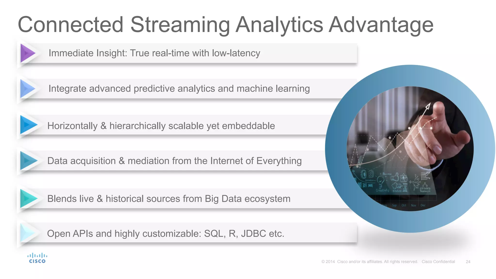 24© 2014 Cisco and/or its affiliates. All rights reserved. Cisco Confidential
Horizontally & hierarchically scalable yet embeddable
Integrate advanced predictive analytics and machine learning
Immediate Insight: True real-time with low-latency
Data acquisition & mediation from the Internet of Everything
Blends live & historical sources from Big Data ecosystem
Open APIs and highly customizable: SQL, R, JDBC etc.
Connected Streaming Analytics Advantage
 