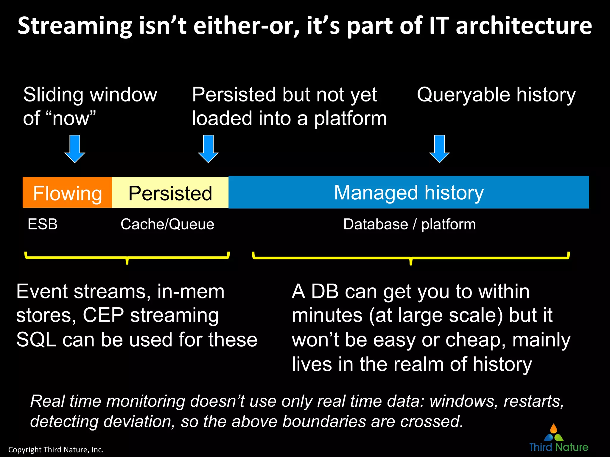 Copyright	
  Third	
  Nature,	
  Inc.	
  
Flowing Persisted
Sliding window
of “now”
Persisted but not yet
loaded into a platform
Queryable history
Managed history
Streaming	
  isn’t	
  either-­‐or,	
  it’s	
  part	
  of	
  IT	
  architecture	
  
A DB can get you to within
minutes (at large scale) but it
won’t be easy or cheap, mainly
lives in the realm of history
Event streams, in-mem
stores, CEP streaming
SQL can be used for these
Real time monitoring doesn’t use only real time data: windows, restarts,
detecting deviation, so the above boundaries are crossed.
ESB Cache/Queue Database / platform
 