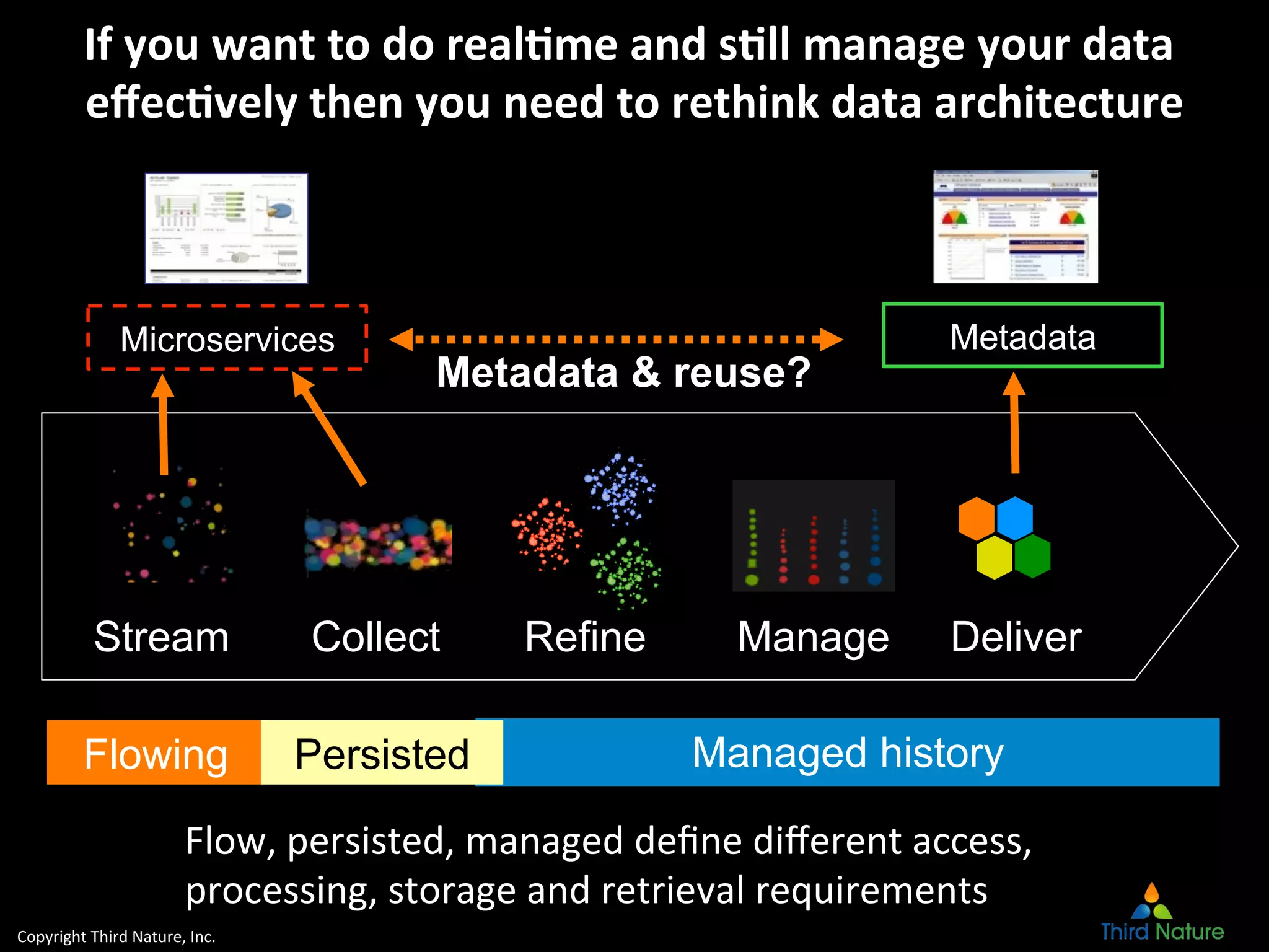 Copyright	
  Third	
  Nature,	
  Inc.	
  
Stream
If	
  you	
  want	
  to	
  do	
  real4me	
  and	
  s4ll	
  manage	
  your	
  data	
  
eﬀec4vely	
  then	
  you	
  need	
  to	
  rethink	
  data	
  architecture	
  
Collect Refine Manage Deliver
Flowing Managed historyPersisted
Microservices Metadata
Metadata & reuse?
Flow,	
  persisted,	
  managed	
  deﬁne	
  diﬀerent	
  access,	
  
processing,	
  storage	
  and	
  retrieval	
  requirements
 