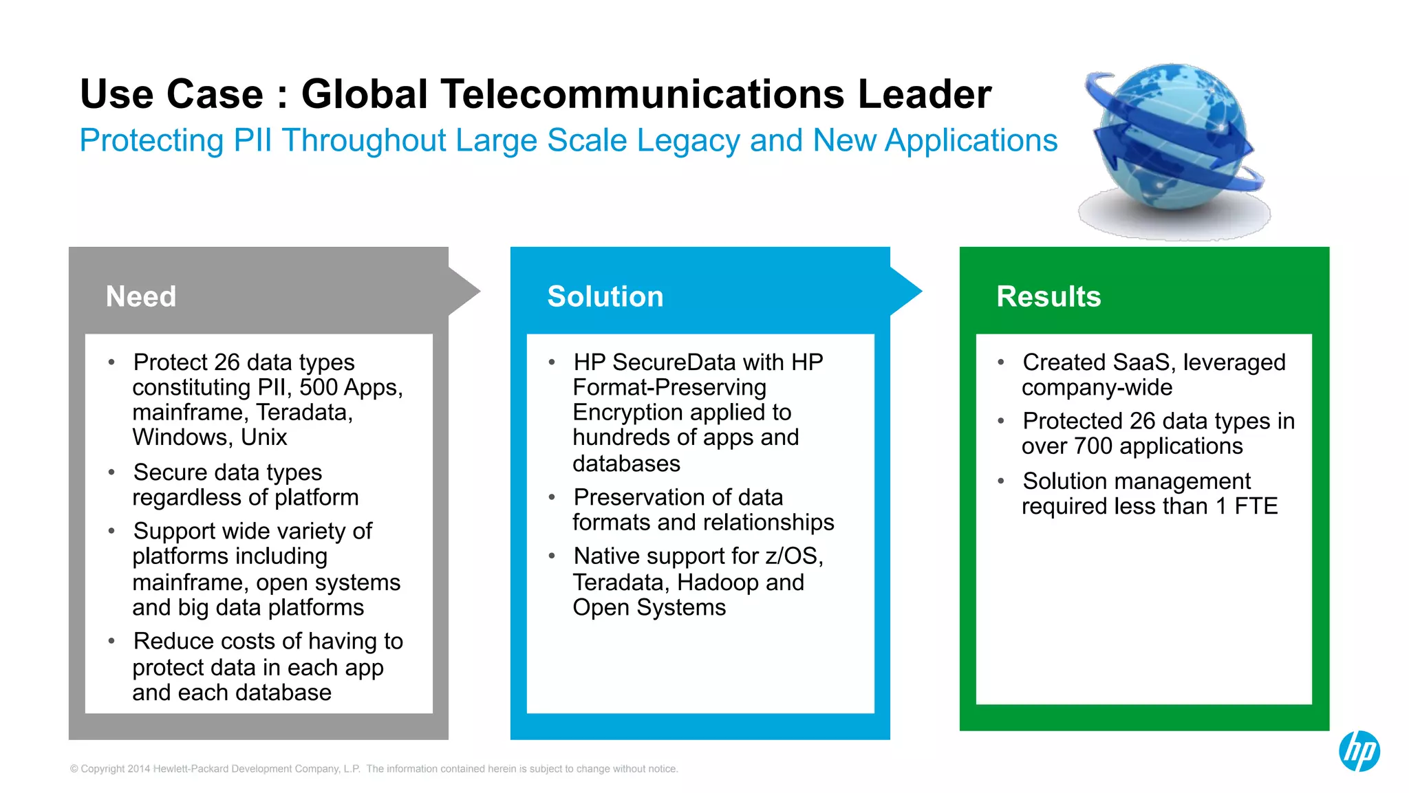 © Copyright 2014 Hewlett-Packard Development Company, L.P. The information contained herein is subject to change without notice.
Use Case : Global Telecommunications Leader
Protecting PII Throughout Large Scale Legacy and New Applications
•  Protect 26 data types
constituting PII, 500 Apps,
mainframe, Teradata,
Windows, Unix
•  Secure data types
regardless of platform
•  Support wide variety of
platforms including
mainframe, open systems
and big data platforms
•  Reduce costs of having to
protect data in each app
and each database
Need
•  HP SecureData with HP
Format-Preserving
Encryption applied to
hundreds of apps and
databases
•  Preservation of data
formats and relationships
•  Native support for z/OS,
Teradata, Hadoop and
Open Systems
Solution
•  Created SaaS, leveraged
company-wide
•  Protected 26 data types in
over 700 applications
•  Solution management
required less than 1 FTE
Results
 
