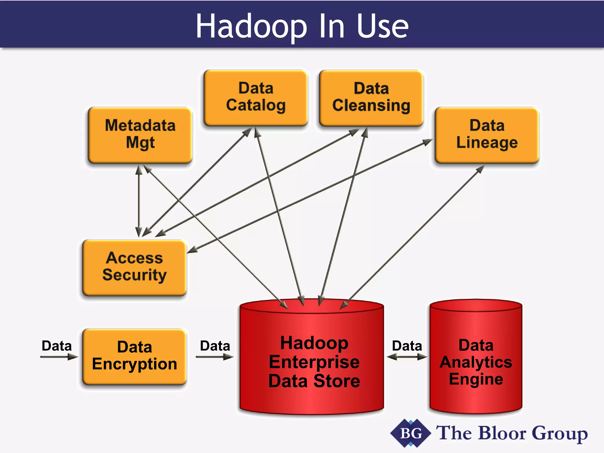 Hadoop In Use
 