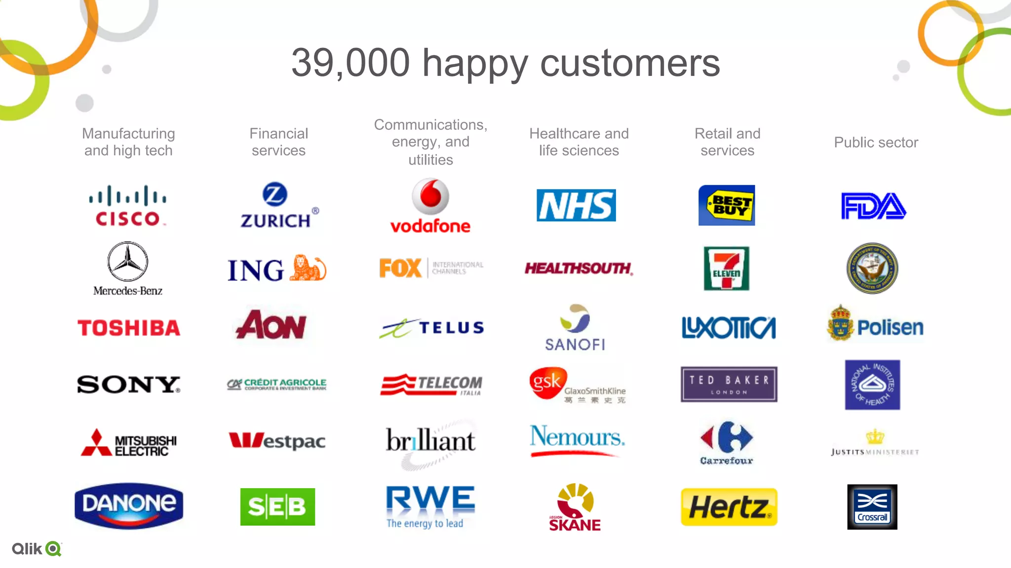 39,000 happy customers
Communications,
energy, and
utilities
Manufacturing
and high tech
Financial
services
Healthcare and
life sciences
Retail and
services
Public sector
 