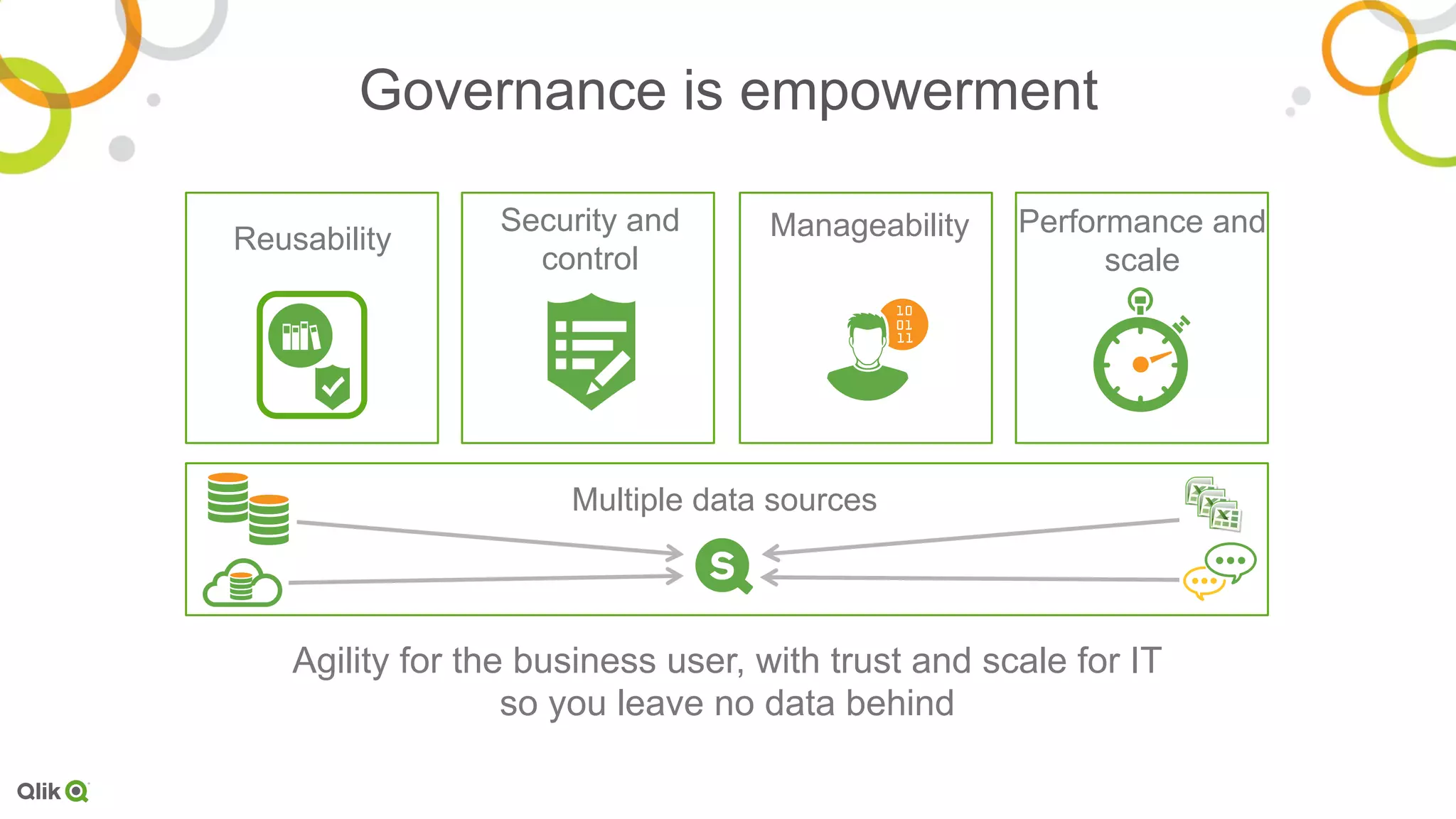 Governance is empowerment
Reusability
Security and
control
Manageability Performance and
scale
Multiple data sources
Agility for the business user, with trust and scale for IT
so you leave no data behind
 