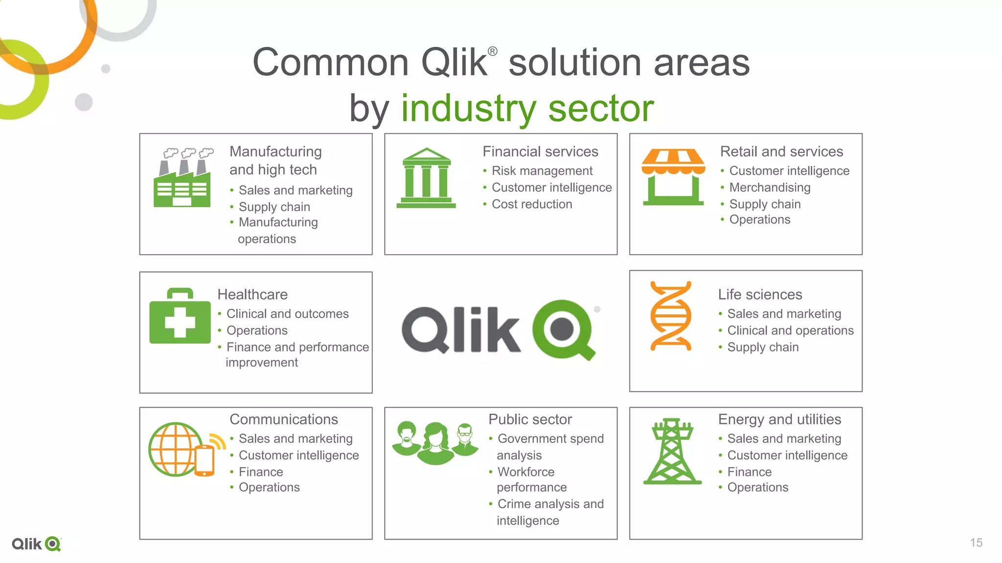 15
Common Qlik
®
solution areas
by industry sector
Manufacturing
and high tech
•  Sales and marketing
•  Supply chain
•  Manufacturing
operations
Financial services
•  Risk management
•  Customer intelligence
•  Cost reduction
Retail and services
•  Customer intelligence
•  Merchandising
•  Supply chain
•  Operations
Healthcare
•  Clinical and outcomes
•  Operations
•  Finance and performance
improvement
Communications
•  Sales and marketing
•  Customer intelligence
•  Finance
•  Operations
Life sciences
•  Sales and marketing
•  Clinical and operations
•  Supply chain
Energy and utilities
•  Sales and marketing
•  Customer intelligence
•  Finance
•  Operations
Public sector
•  Government spend
analysis
•  Workforce
performance
•  Crime analysis and
intelligence
 