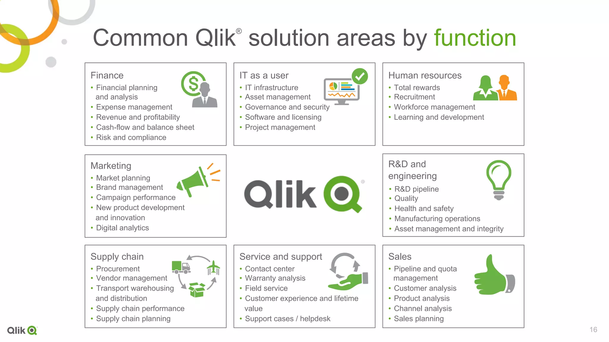 16
Common Qlik
®
solution areas by function
Finance
•  Financial planning
and analysis
•  Expense management
•  Revenue and profitability
•  Cash-flow and balance sheet
•  Risk and compliance
IT as a user
•  IT infrastructure
•  Asset management
•  Governance and security
•  Software and licensing
•  Project management
Human resources
•  Total rewards
•  Recruitment
•  Workforce management
•  Learning and development
Marketing
•  Market planning
•  Brand management
•  Campaign performance
•  New product development
and innovation
•  Digital analytics
Supply chain
•  Procurement
•  Vendor management
•  Transport warehousing
and distribution
•  Supply chain performance
•  Supply chain planning
R&D and
engineering
Service and support
•  Contact center
•  Warranty analysis
•  Field service
•  Customer experience and lifetime
value
•  Support cases / helpdesk
Sales
•  Pipeline and quota
management
•  Customer analysis
•  Product analysis
•  Channel analysis
•  Sales planning
•  R&D pipeline
•  Quality
•  Health and safety
•  Manufacturing operations
•  Asset management and integrity
 