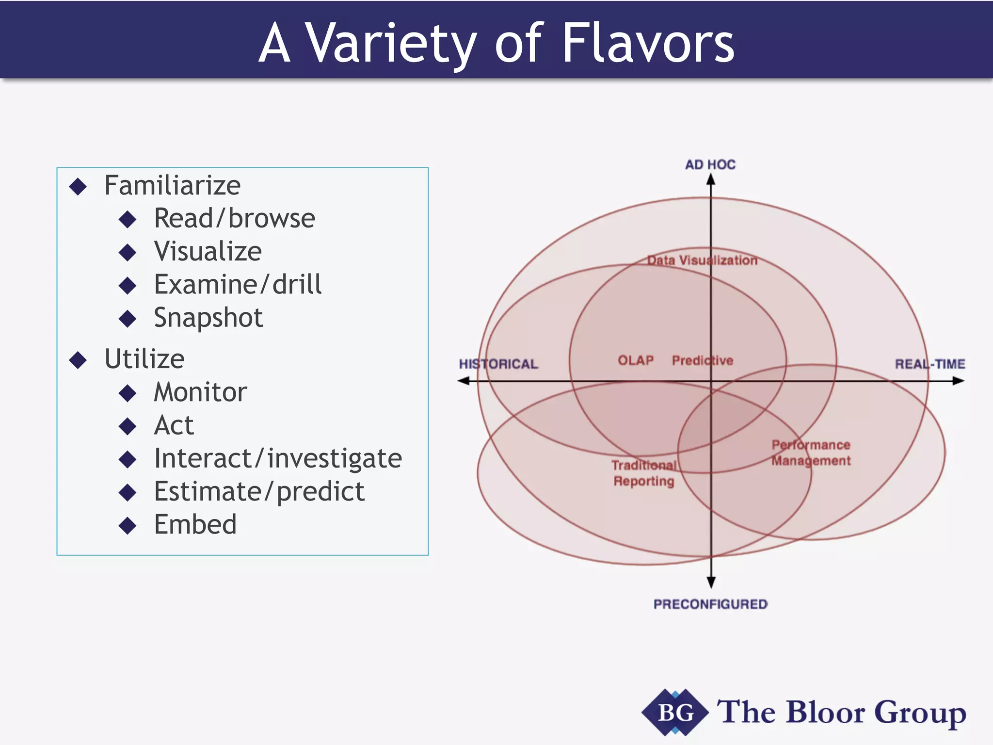 A Variety of Flavors
u  Familiarize
u  Read/browse
u  Visualize
u  Examine/drill
u  Snapshot
u  Utilize
u  Monitor
u  Act
u  Interact/investigate
u  Estimate/predict
u  Embed
 