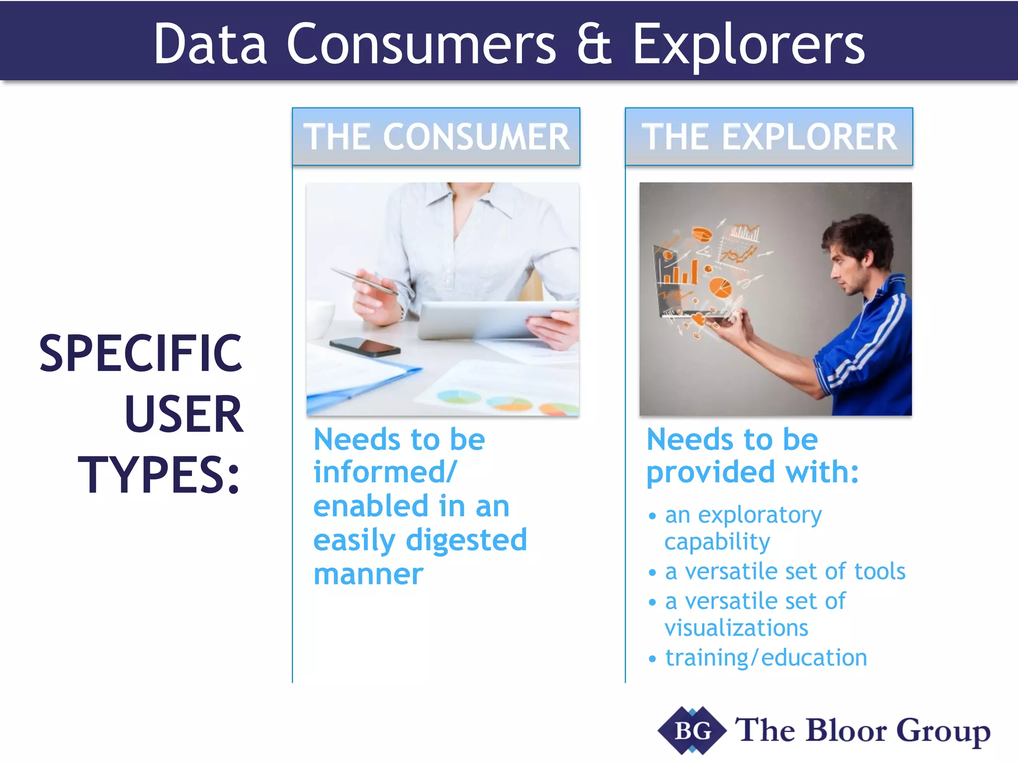 Data Consumers & Explorers
SPECIFIC
USER
TYPES:
Needs to be
informed/
enabled in an
easily digested
manner
THE CONSUMER
Needs to be
provided with:
• an exploratory
capability
• a versatile set of tools
• a versatile set of
visualizations
• training/education
THE EXPLORER
 
