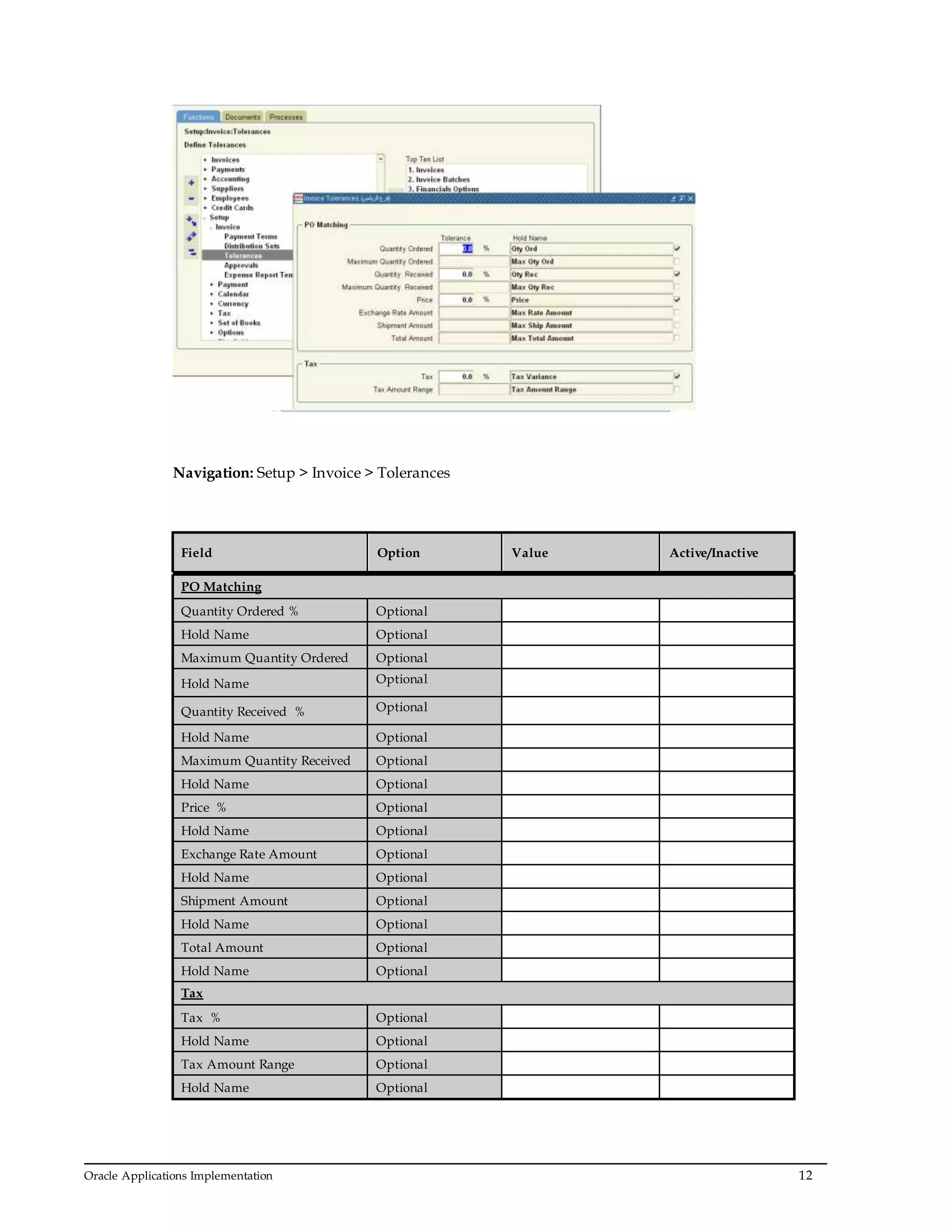 Oracle Applications Implementation 12
Navigation: Setup > Invoice > Tolerances
Field Option Value Active/Inactive
PO Matching
Quantity Ordered % Optional
Hold Name Optional
Maximum Quantity Ordered Optional
Hold Name Optional
Quantity Received % Optional
Hold Name Optional
Maximum Quantity Received Optional
Hold Name Optional
Price % Optional
Hold Name Optional
Exchange Rate Amount Optional
Hold Name Optional
Shipment Amount Optional
Hold Name Optional
Total Amount Optional
Hold Name Optional
Tax
Tax % Optional
Hold Name Optional
Tax Amount Range Optional
Hold Name Optional
 
