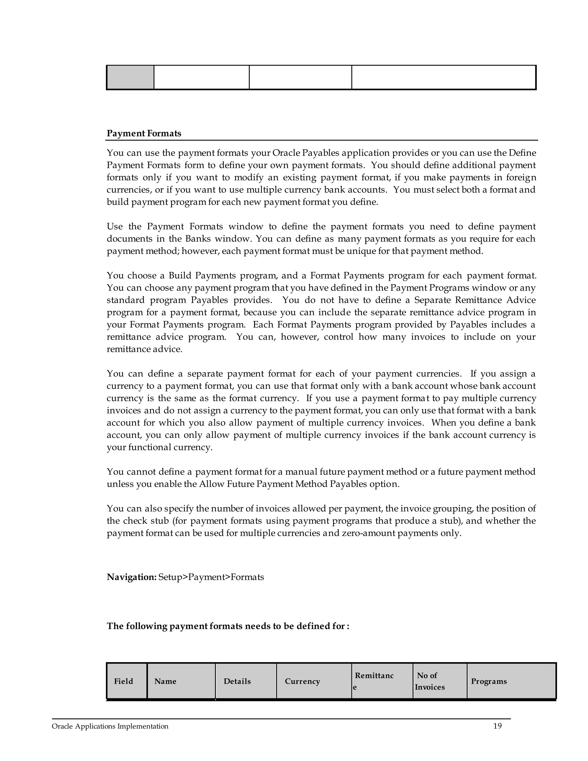 Oracle Applications Implementation 19
Payment Formats
You can use the payment formats your Oracle Payables application provides or you can use the Define
Payment Formats form to define your own payment formats. You should define additional payment
formats only if you want to modify an existing payment format, if you make payments in foreign
currencies, or if you want to use multiple currency bank accounts. You must select both a format and
build payment program for each new payment format you define.
Use the Payment Formats window to define the payment formats you need to define payment
documents in the Banks window. You can define as many payment formats as you require for each
payment method; however, each payment format must be unique for that payment method.
You choose a Build Payments program, and a Format Payments program for each payment format.
You can choose any payment program that you have defined in the Payment Programs window or any
standard program Payables provides. You do not have to define a Separate Remittance Advice
program for a payment format, because you can include the separate remittance advice program in
your Format Payments program. Each Format Payments program provided by Payables includes a
remittance advice program. You can, however, control how many invoices to include on your
remittance advice.
You can define a separate payment format for each of your payment currencies. If you assign a
currency to a payment format, you can use that format only with a bank account whose bank account
currency is the same as the format currency. If you use a payment format to pay multiple currency
invoices and do not assign a currency to the payment format, you can only use that format with a bank
account for which you also allow payment of multiple currency invoices. When you define a bank
account, you can only allow payment of multiple currency invoices if the bank account currency is
your functional currency.
You cannot define a payment format for a manual future payment method or a future payment method
unless you enable the Allow Future Payment Method Payables option.
You can also specify the number of invoices allowed per payment, the invoice grouping, the position of
the check stub (for payment formats using payment programs that produce a stub), and whether the
payment format can be used for multiple currencies and zero-amount payments only.
Navigation: Setup>Payment>Formats
The following payment formats needs to be defined for :
Field Name Details Currency
Remittanc
e
No of
Invoices
Programs
 