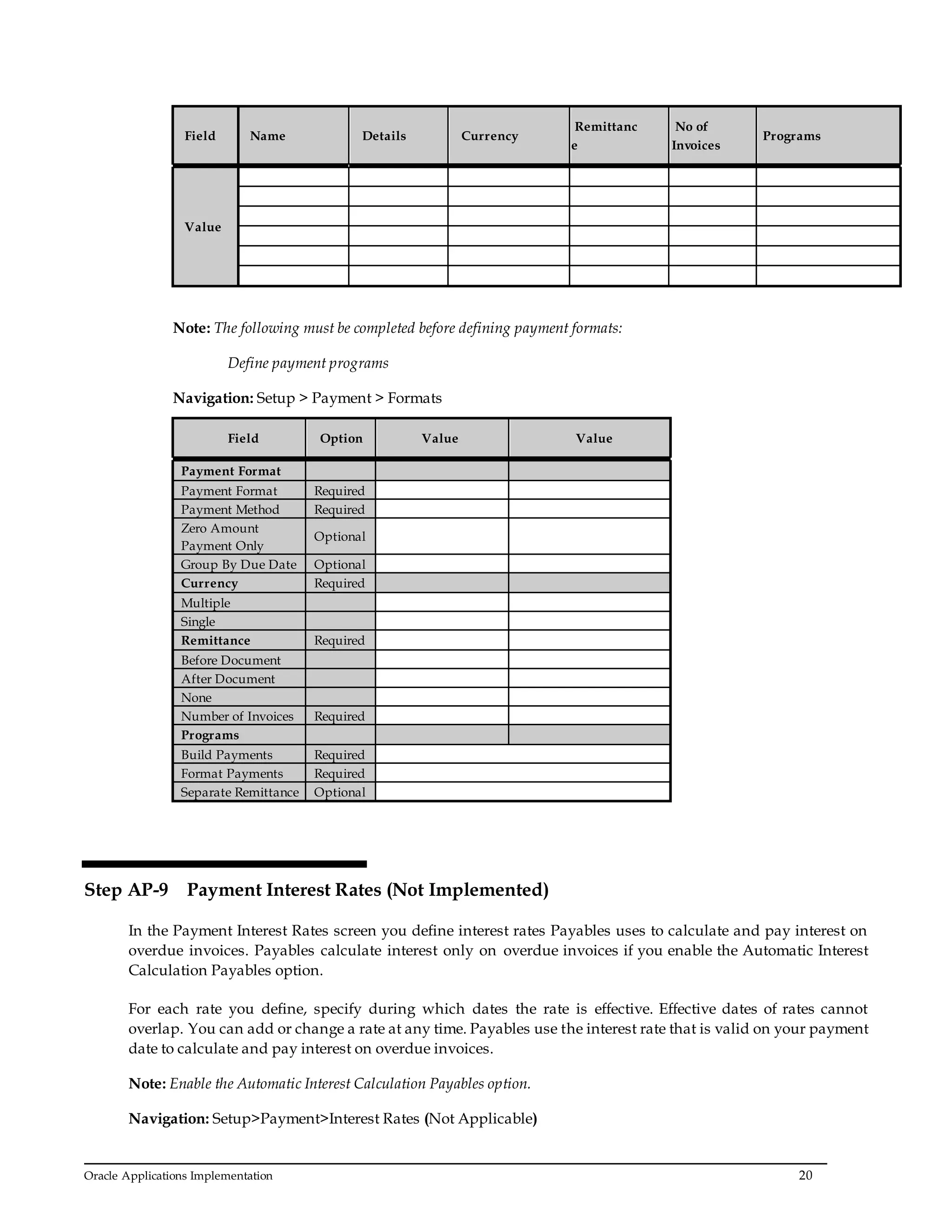 Oracle Applications Implementation 20
Field Name Details Currency
Remittanc
e
No of
Invoices
Programs
Value
Note: The following must be completed before defining payment formats:
Define payment programs
Navigation: Setup > Payment > Formats
Field Option Value Value
Payment Format
Payment Format Required
Payment Method Required
Zero Amount
Payment Only
Optional
Group By Due Date Optional
Currency Required
Multiple
Single
Remittance Required
Before Document
After Document
None
Number of Invoices Required
Programs
Build Payments Required
Format Payments Required
Separate Remittance Optional
Step AP-9 Payment Interest Rates (Not Implemented)
In the Payment Interest Rates screen you define interest rates Payables uses to calculate and pay interest on
overdue invoices. Payables calculate interest only on overdue invoices if you enable the Automatic Interest
Calculation Payables option.
For each rate you define, specify during which dates the rate is effective. Effective dates of rates cannot
overlap. You can add or change a rate at any time. Payables use the interest rate that is valid on your payment
date to calculate and pay interest on overdue invoices.
Note: Enable the Automatic Interest Calculation Payables option.
Navigation: Setup>Payment>Interest Rates (Not Applicable)
 